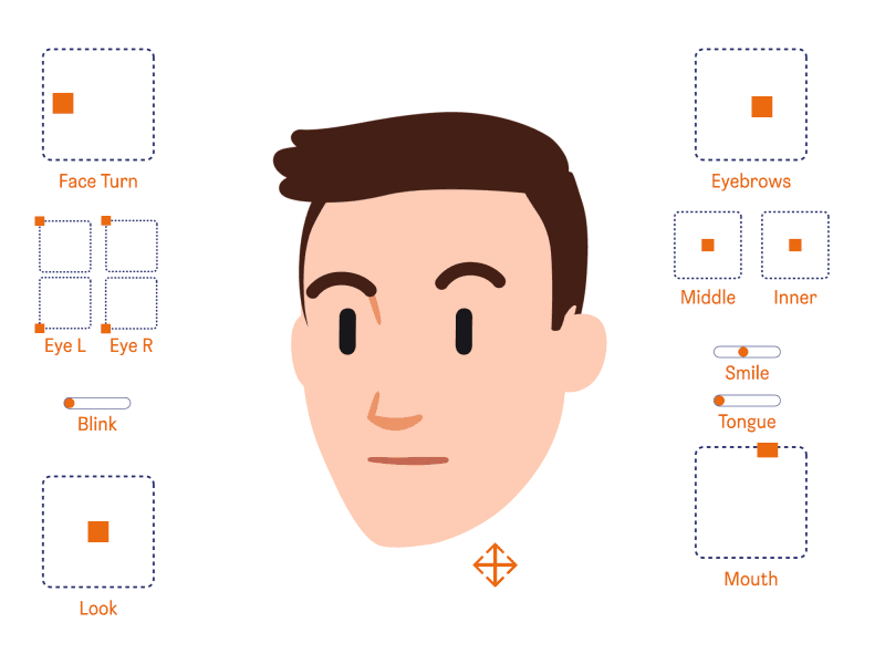 Facial Rig 2d 2d animation after effects aftereffects animation character duik duik bassel face joysticksnsliders rigging