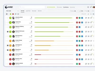 HIRE! ai graphics green hire hr icons icons design interface list orange rating red ui ui design uiux ux ux design uxui