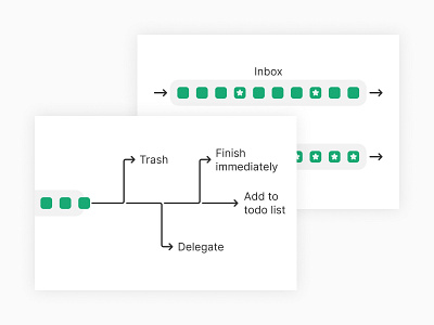 Blog illustrations chart flow flowchart illustration queue workflow