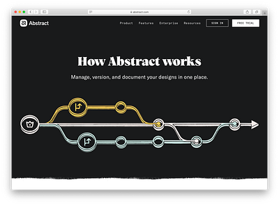 How Abstract works abstract branding design illustration product design website