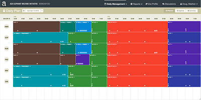 Aware Animal Welfare Daily Management Interface ui web web app design