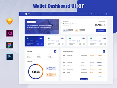Wallet Dashboard UI Kit bank bank dashboard budget dashboard figma finance finance dashboard invoice invoice dashboard money money dashboard psd purse sketch spending transfer money uiux wallet wallet dashboard xd