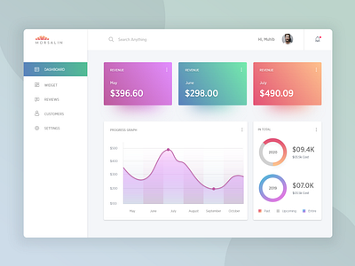 Web dashboard User interface adobe xd app design chart dark dashboard ui data visualization graphic design statistics typography ui design ux design web app design web dashboard web design