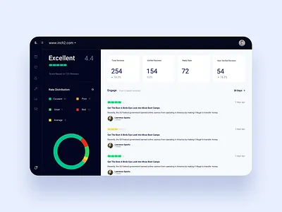 Smart.Reviews Dashboard clean dashboard app dashboard design dashboard template dashboard ui design agency designagency product design product designer product designs ui design uiux design uiux designer uiuxdesign uiuxdesigner userinterface webapp webapp design webapplication webapps
