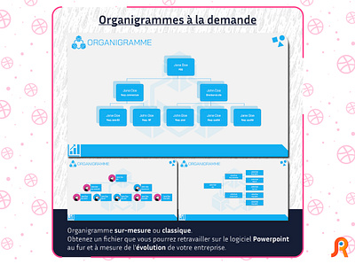 Organigramme desktop entreprise modifiable organigramme organization organize powerpoint