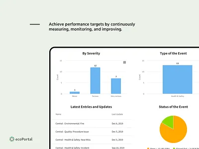 eP Web App art direction design ia responsive ui ui design ux