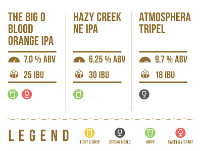 Beer List beer icon legend list ui ux vector