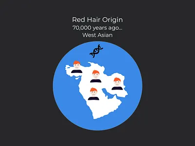 Red Hair Origin design ginger infographic red hair redhead