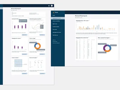 Dashboard design for Healthcare app dashboard design health healthcare ui ux web webdesign