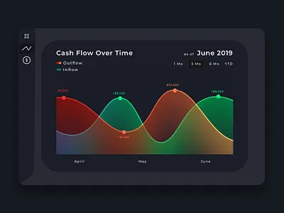 Daily UI 018 - Fintech Cashflow Chart 100daysofui banking banking app cash flow chart daily 100 challenge daily ui daily ui challenge dailyui dashboard design finance finance app fintech paypal ui uiux userexperience ux venmo