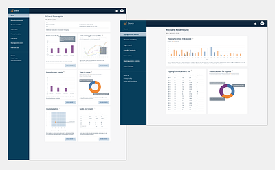 Dashboard design for Healthcare app dashboard design health healthcare ui ux web webdesign