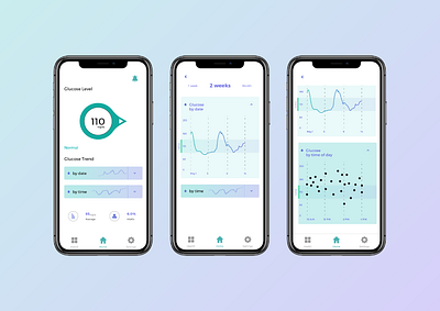 Glucocare- Diabetes Management Application app app design app designer application design interaction interface mobile app design mobile ui ui