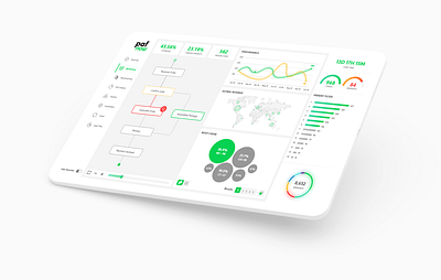 PAFnow PowerBi Dashboard ai dashboad design icon illustration portfolio ui ui design ux uxui design