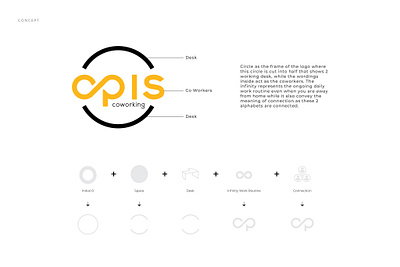 Opis Co Working Space art direction brand brand design brand identity branding co working space design graphic design identity design logo logo concept logo concepts logodesign visual identity