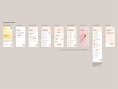 [der.me] Creating routine flow flow skin skin routine ui ui design user experience user interface ux ux design