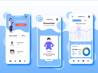 Covid - 19 App cases corona virus coronavirus cough covid covid 19 covid 19 covid19 doctor fever illness lockdown mask prevention sick socialdistancing symptoms uiux virus workfromhome