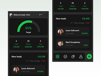 CRM Mobile Dashboard crm crm software leads minimal mobile money profit ui ux