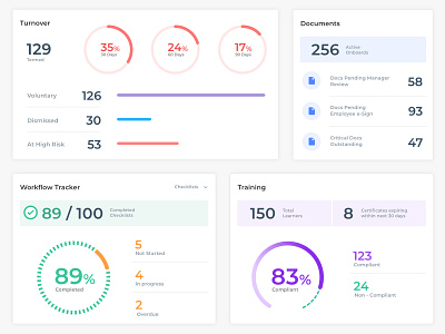 Widgets app brand dashboard dashboard ui data design flat identity structure ui ux vector widget widgets