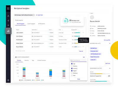 Whispir | Recipient Insights audience cohorts graph insight reporting reports reports and data ui ux whispir