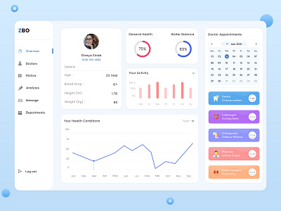 Patient's Healthcare Dashboard android app design app development appointment doctors healthcare healthcare app healthcare app development ios mobile app mobile app design patients ui uiux