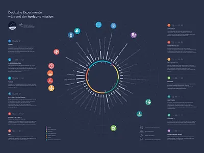 GERMAN AEROSPACE CENTER (DLR) Horizons Infographics aerospace data data viz dlr infographics mission space