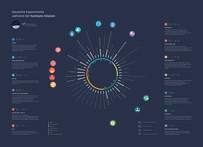 GERMAN AEROSPACE CENTER (DLR) Horizons Infographics aerospace data data viz dlr infographics mission space