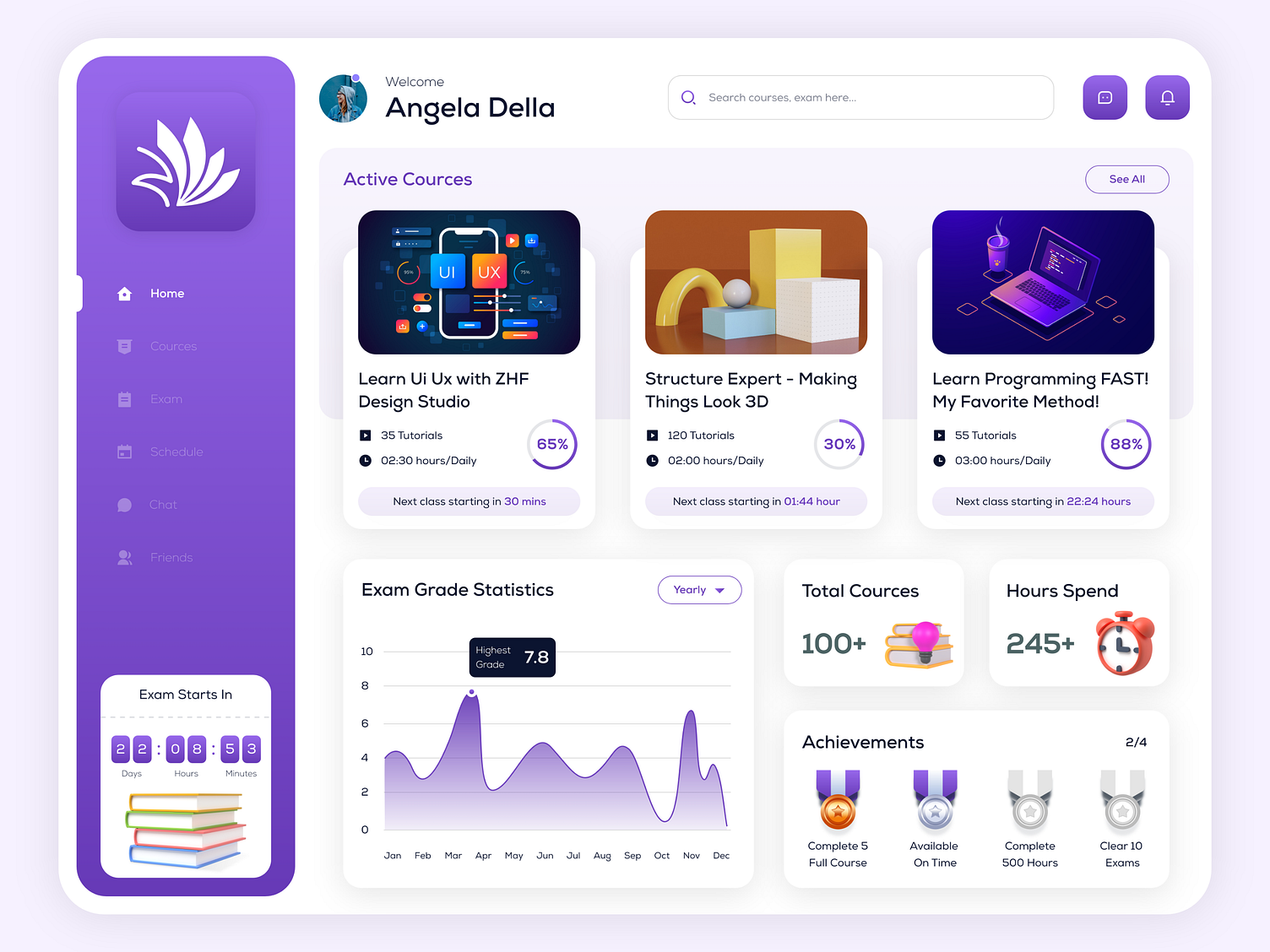 E-learning Platform - Dashboard Analytics by Codzgarage Infotech Pvt ...
