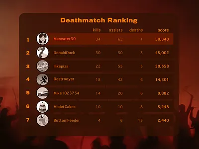 Daily UI 019 - Game Leaderboard 100daysofui daily 100 challenge daily ui daily ui 019 daily ui 19 daily ui challenge dailyui design game design game designer gamer gaming leaderboard leaderboards ui challenge userexperience video game video game design zombie zombies
