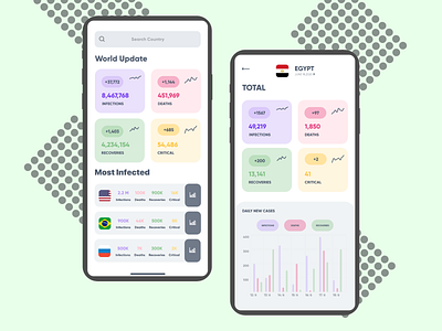 CORONA TRACKER 2020 trend app corona coronavirus covid health healthcare infographic mobile mobile ui ui ux virus