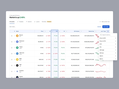 customizable table / metrics blockchain crypto customizable dashboard data dropdown filter filters metrics numbers product saas table tool user interface