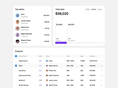Dashboard widgets application craftwork dashboard design landing onboarding ui vector web website widgets