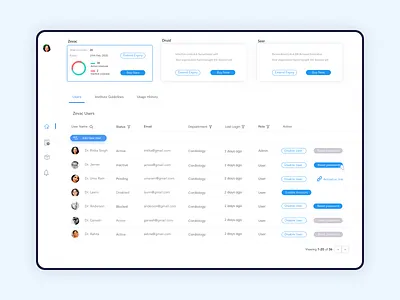 Dashboard : ZEVAC dashboad dashboard design dashboard ui design ui
