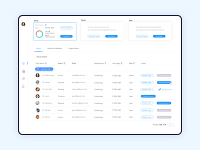 Dashboard : ZEVAC dashboad dashboard design dashboard ui design ui