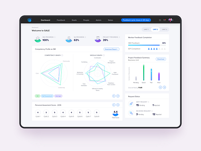 Dashboard View cards custom type dashboad enterprise app enterprise application enterprise software enterprise ux graphs progress react responsive website summary website