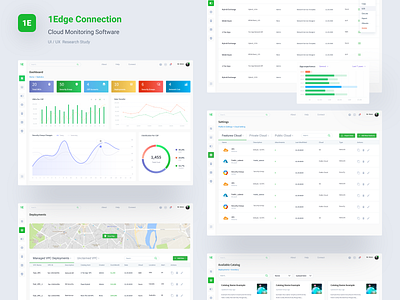 Cloud Monitoring Software app dashboard app figma hcd monitoring dashboard service design software design uidesign user inteface ux uxdesign uxui web