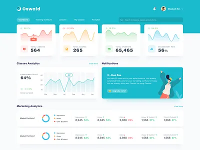 Dashboard daily ui dailyui dashboard dashboard app dashboard design dashboard template dashboard ui oswald ui ui ux ui design uidesign uiux ux ux ui ux design uxdesign uxui web webdesign