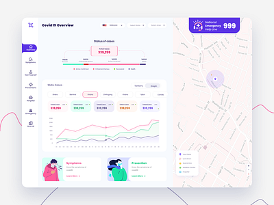 Covid19 Overview admin panel corona corona virus coronavirus covid covid 19 covid 19 covid19 dashboad dashboard dashboard design dashboard ui problem solution recent tendy ui design