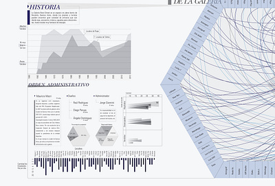 Infograph dashboard data data visualization design infograph infographic design infography typography vector