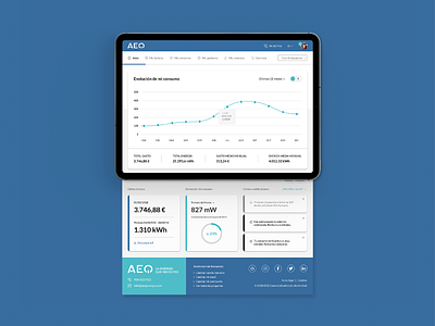 AEQ Dashboard 1 dashboad dashboard app dashboard design dashboard ui design interaction design interface ui ui ux ui design uiux user interface ux ui uxdesign