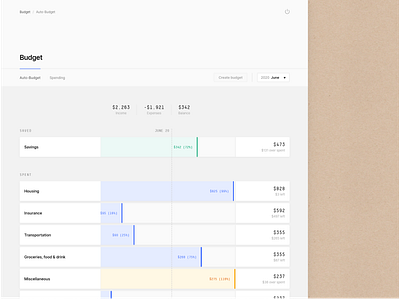 Auto-Budget (Personal Finance) banking budgeting calendar canutin expenses finance finances mint personal finance progress bar ruby on rails savings texture uiux