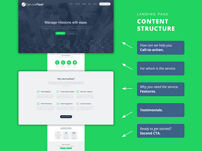 ServiceReef Landing Page Content Structure graphic design information architecture landing page lead generation sales ui design ux design web design website
