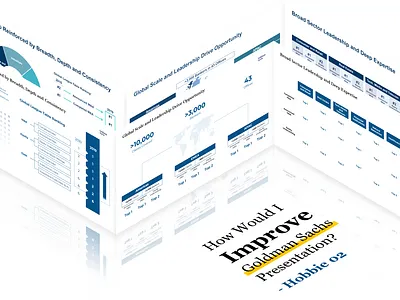 Hobbie 02 (Business Presentation Revamp) business design finance goldman sachs microsoft powerpoint presentation revamp slide ui