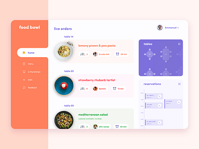 Food Bowl - Dashboard adobe xd app app design concept dashboad dashboard ui design experience design hotel interaction design order order management restaurant restaurant app ui uiux ux web design