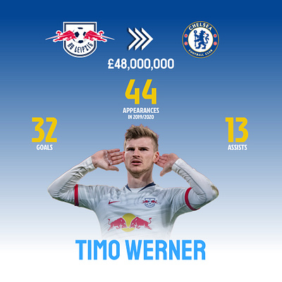 Timo Werner's Transfer to Chelsea FC chelsea chelsea fc football graphic design illustration soccer