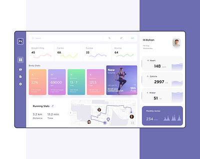 FIT Web App Dashboard Design design ui ui ux user experience user interface ux web website website design