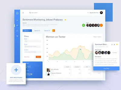 Dashboard Sentiment Analysis admin panel analysis board clean dashboad dashboard ui design election flat indonesia ui uiux ux