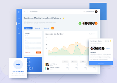 Dashboard Sentiment Analysis admin panel analysis board clean dashboad dashboard ui design election flat indonesia ui uiux ux