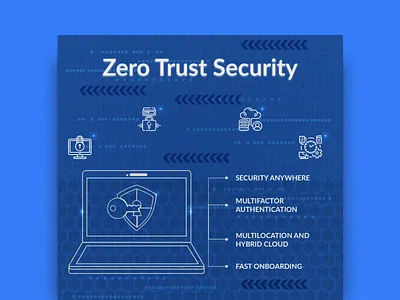 Infographic - Zero Trust Policy cybersecurity design illustrator infographic marketing collateral photoshop security zero trust security