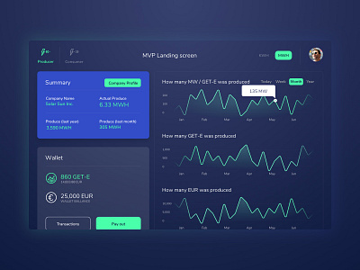 Green Energy 🌍 admin design block chain blockchain coin dark dark ui earth electricity energy green green energy illustraion landingpage light light mode mvp save earth startup ui