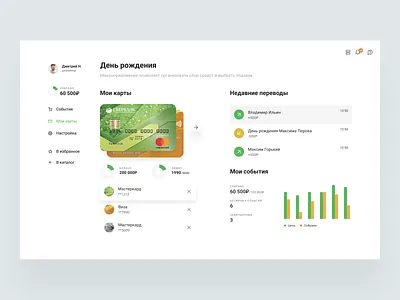 Dasboard componets test dashboad portfolio ui web